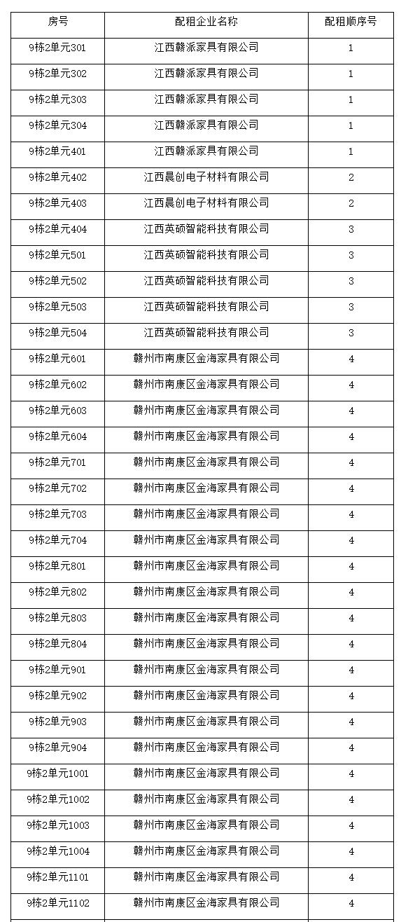 南康最新房源，时代的印记与变迁之居
