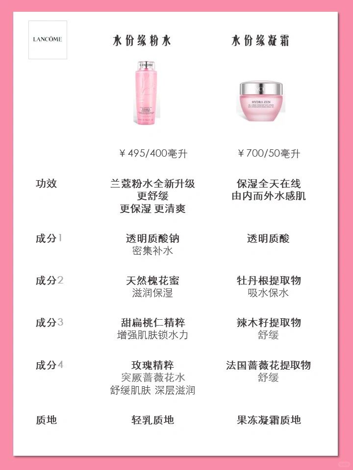 日上兰蔻粉水最新价格揭秘，小巷深处的秘密美妆宝藏
