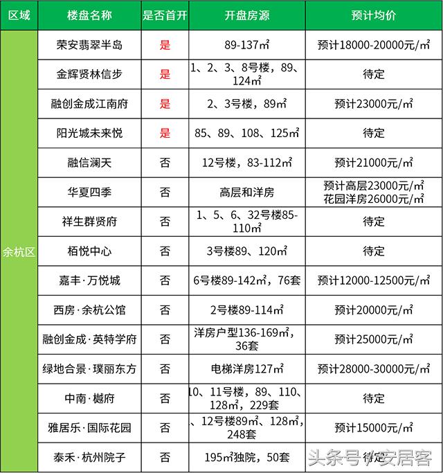 杭州闲林房价最新动态更新，最新房价消息全解析