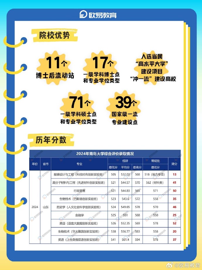 青岛大学最新排名预测及分析，历史背景、重要事件与地位的深度解读（2025年）