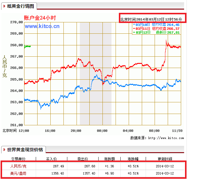 纸黄金价格动态更新，学习变化，铸就自信与成就之路