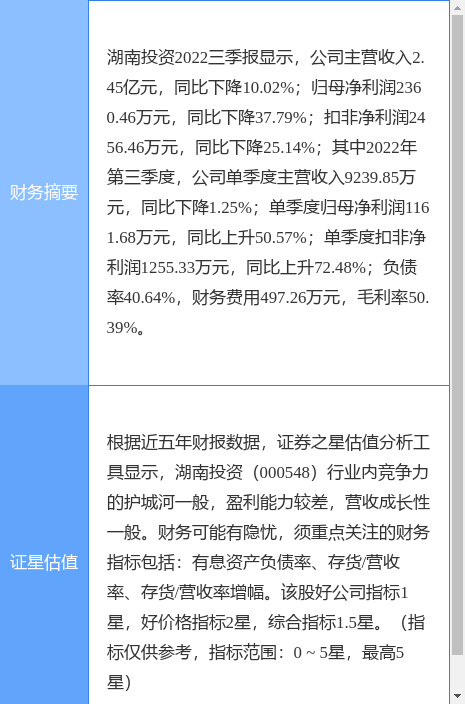 湖南投资股票最新动态报道