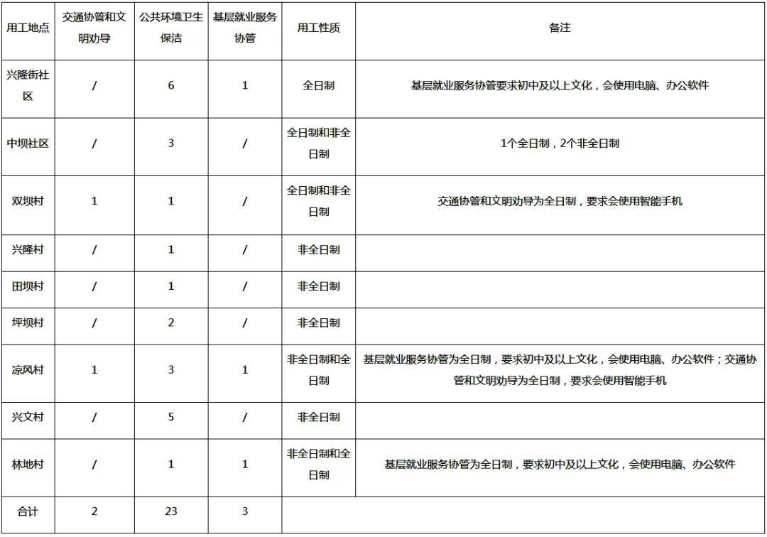 万盛在线招聘启事，启程探索自然美景，最新职位等你来挑战！