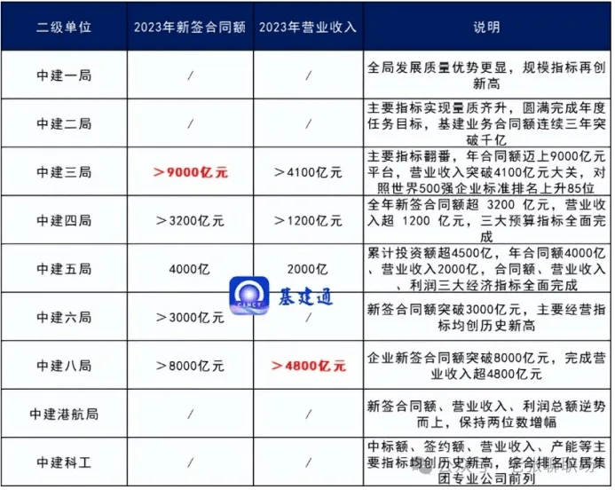 中建三局最新薪酬标准揭秘，引领行业变革，开启员工发展新时代