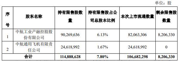 中航重机股票最新动态更新，最新消息汇总
