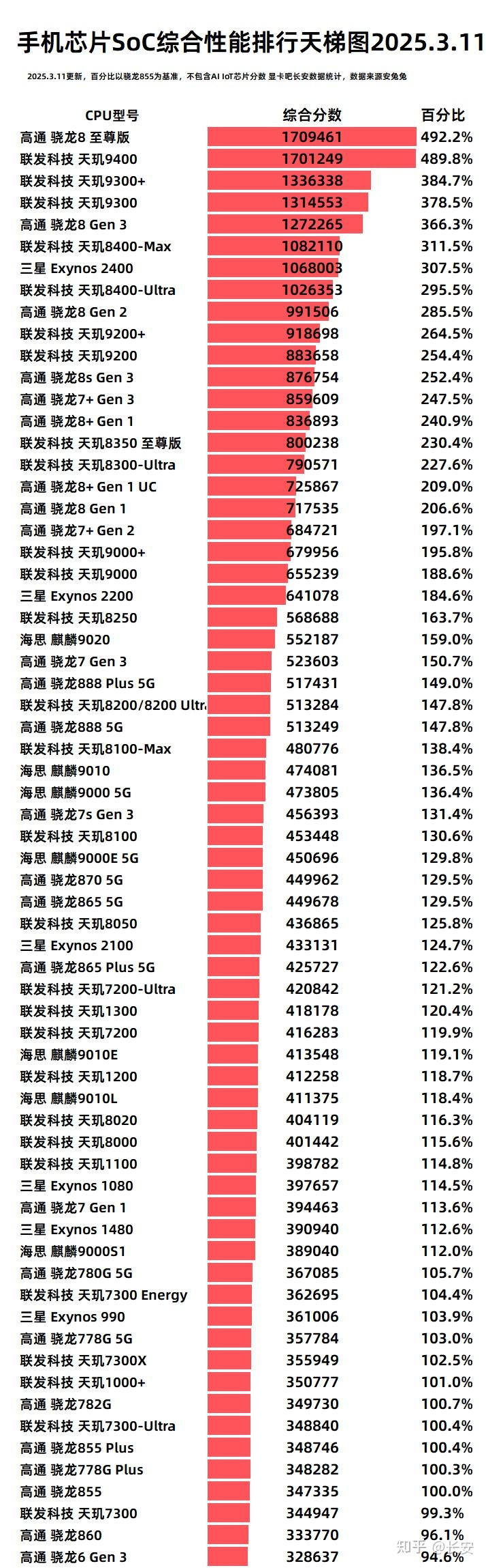 最新手机排行榜2025，小巷深处的隐藏瑰宝悉数呈现
