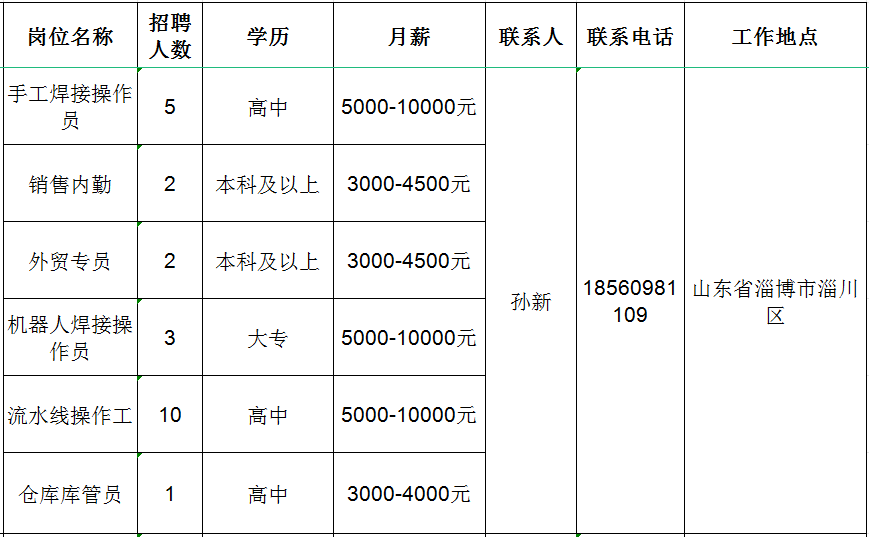 淄川招聘网最新信息及友情温暖日常招聘启事