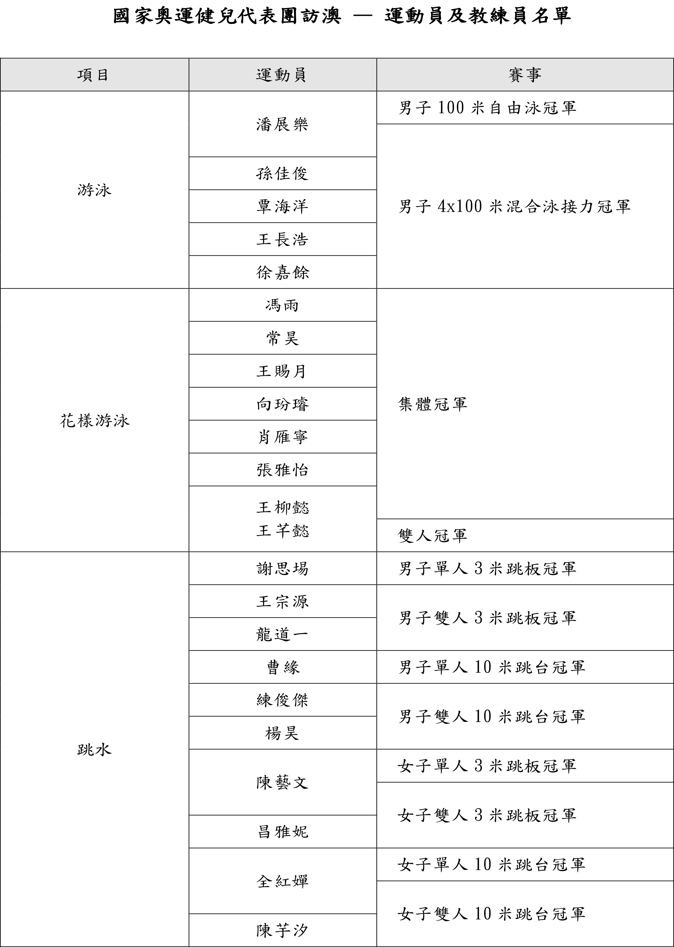 新澳门开奖结果2024开奖记录,快速处理计划_运动版10.741