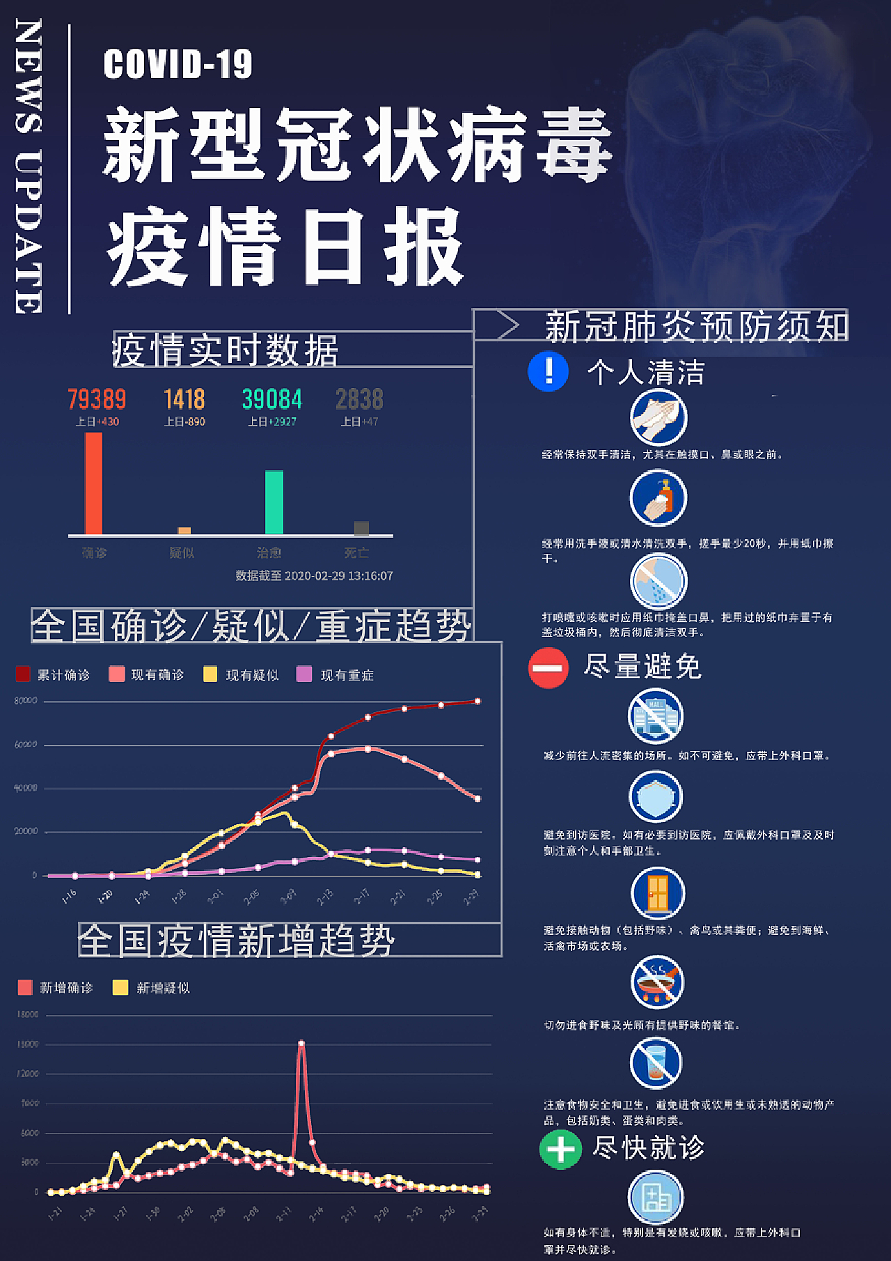 新冠疫情最新动态与全面应对步骤指南
