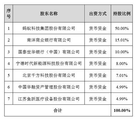 蚂蚁集团上市最新深度解析