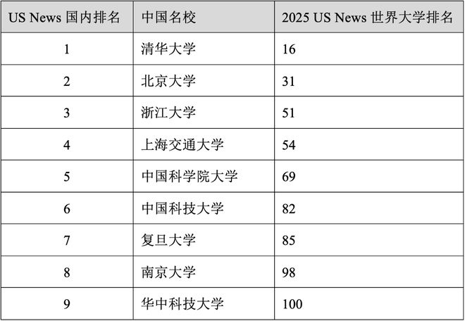 全国高中学校最新排名榜（2025年更新）