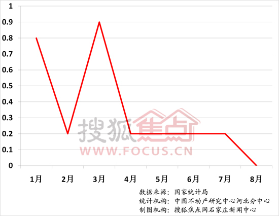 石家庄最新房价走势图，洞悉未来投资风向标！