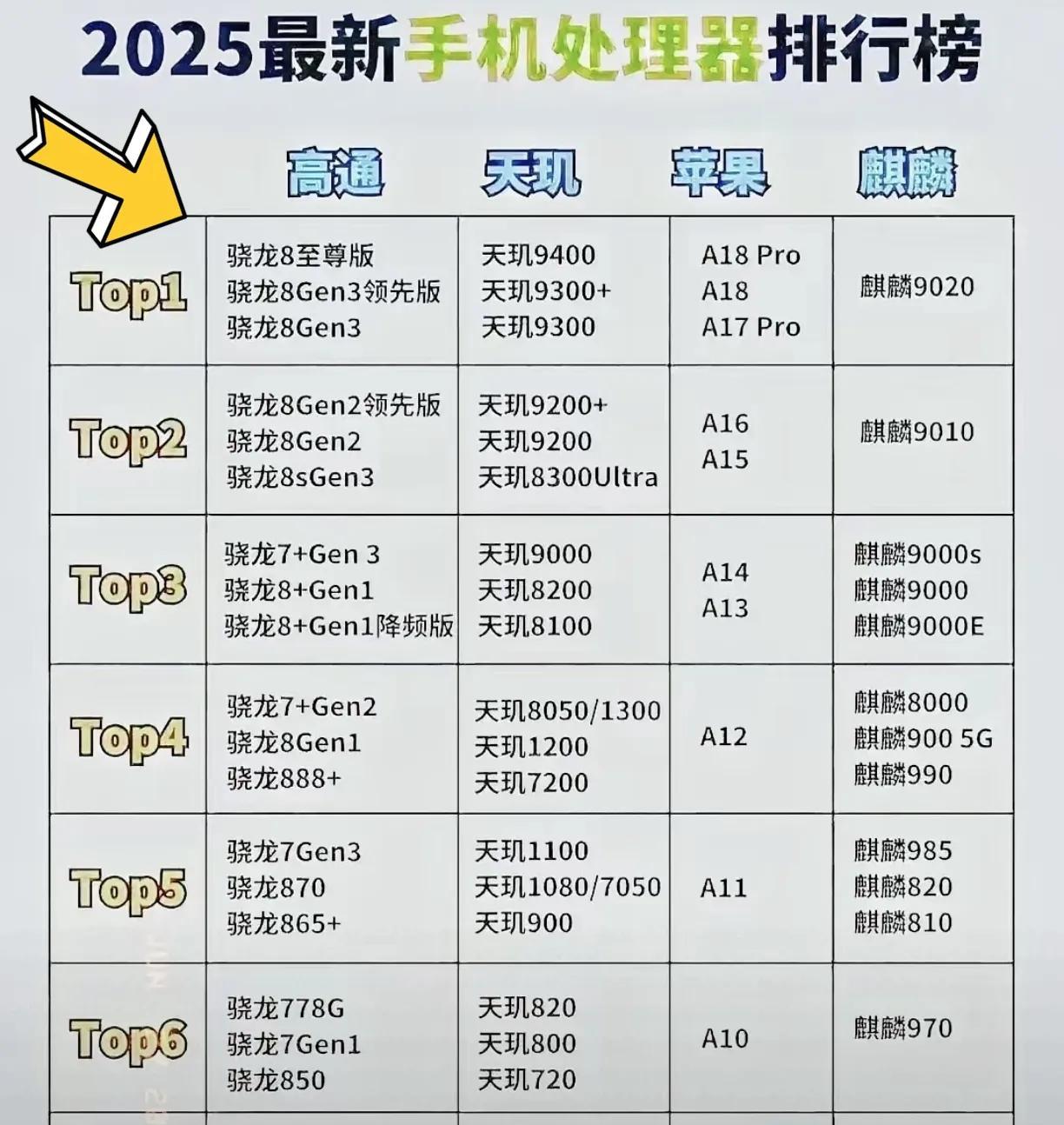 最新手机处理器排行，科技锋芒重塑生活潮流