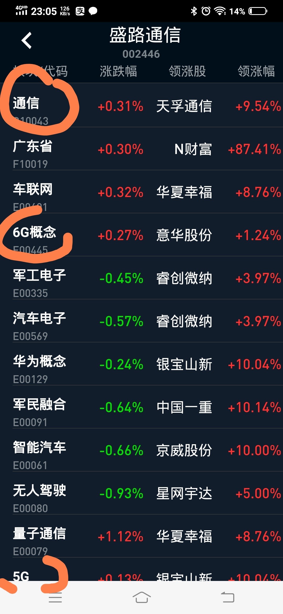 盛路通信，科技新星重塑未来生活体验的股票最新动态